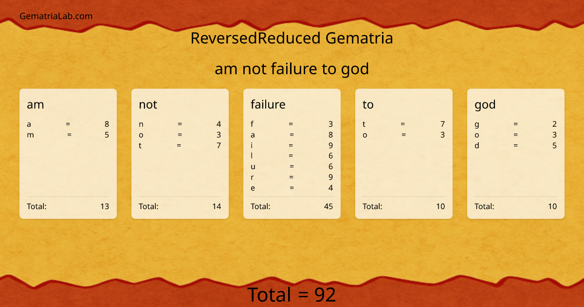 am not failure to god in reversedReduced Gematria